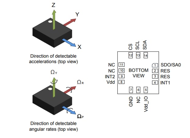 STMicroelectronics ASM330LHB Automotive 6-Axis Inertial Module